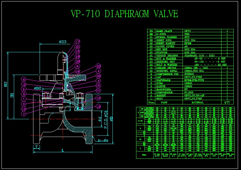 VP 710 mĤy