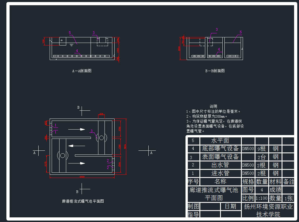 ؚDcadD