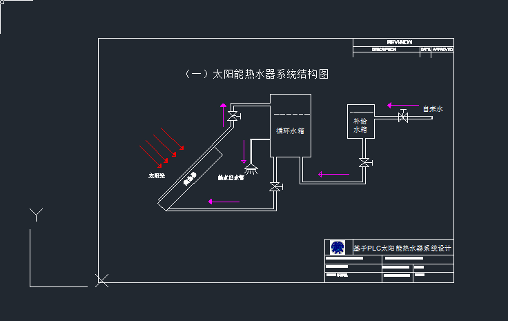 plc̫ܟˮY(ji)(gu)cadD