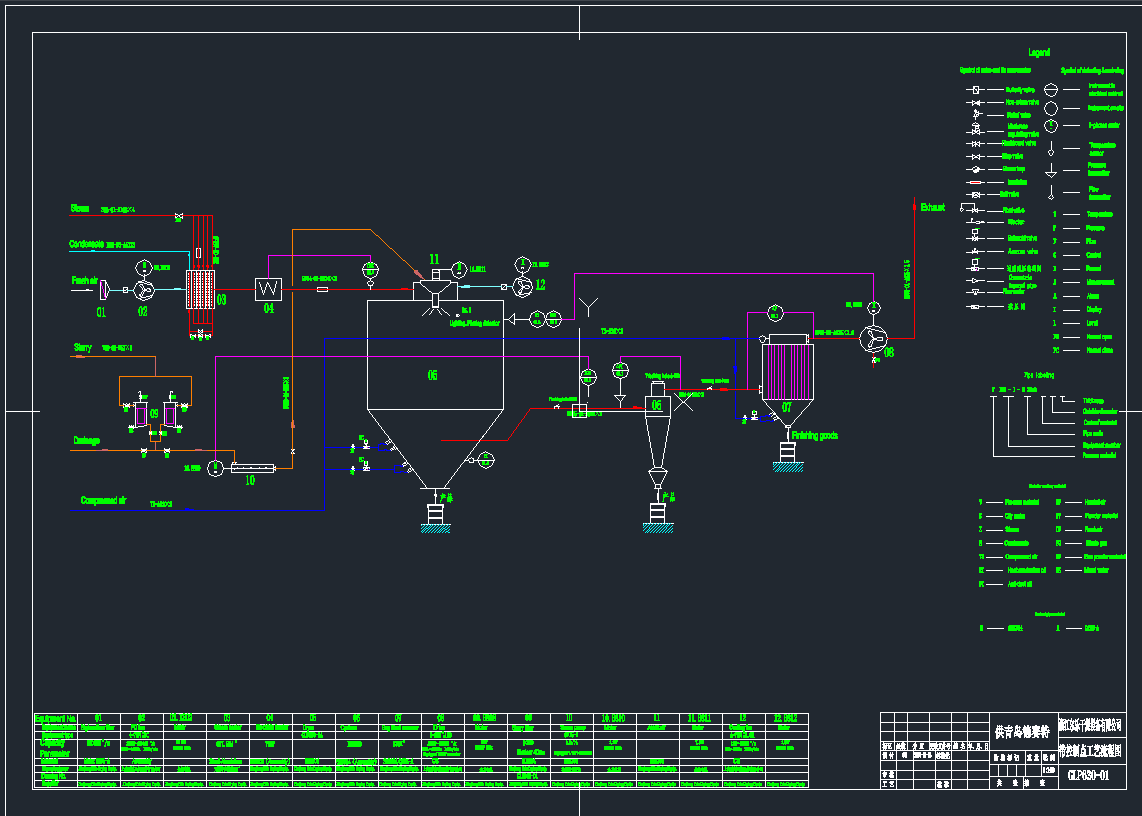 GLP630-01PIDdiagramCADD