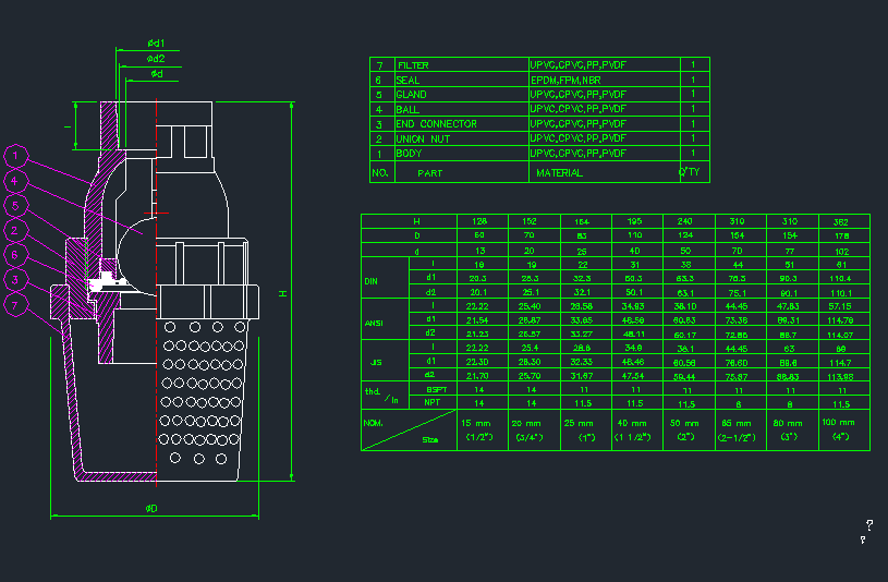 VP470λνKˆyCADD