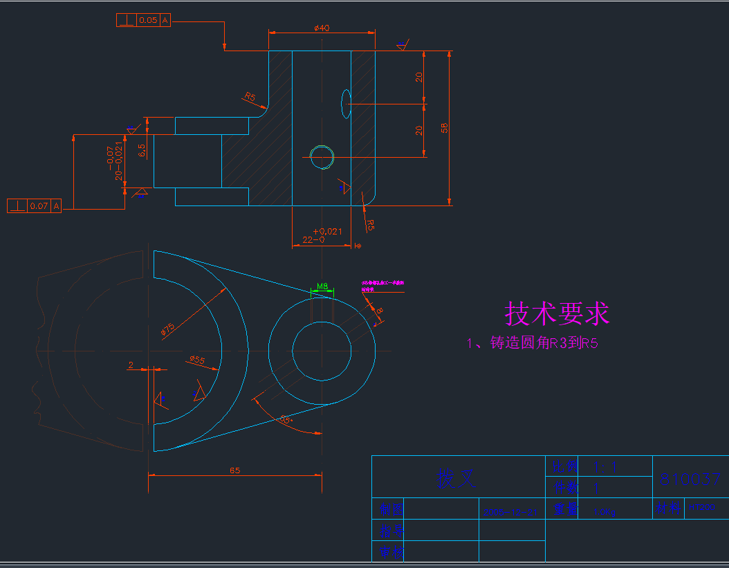 ܲDCADD