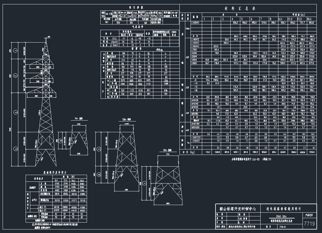 ܈DCADD