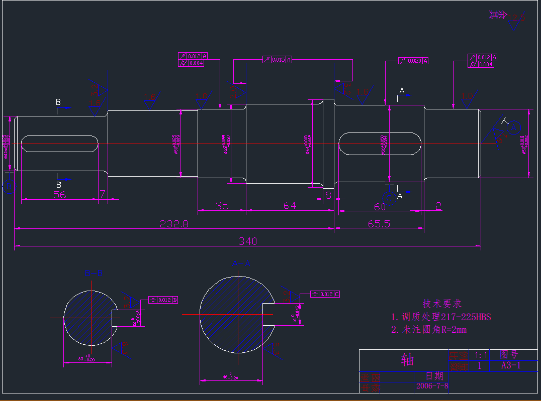 pSCADD