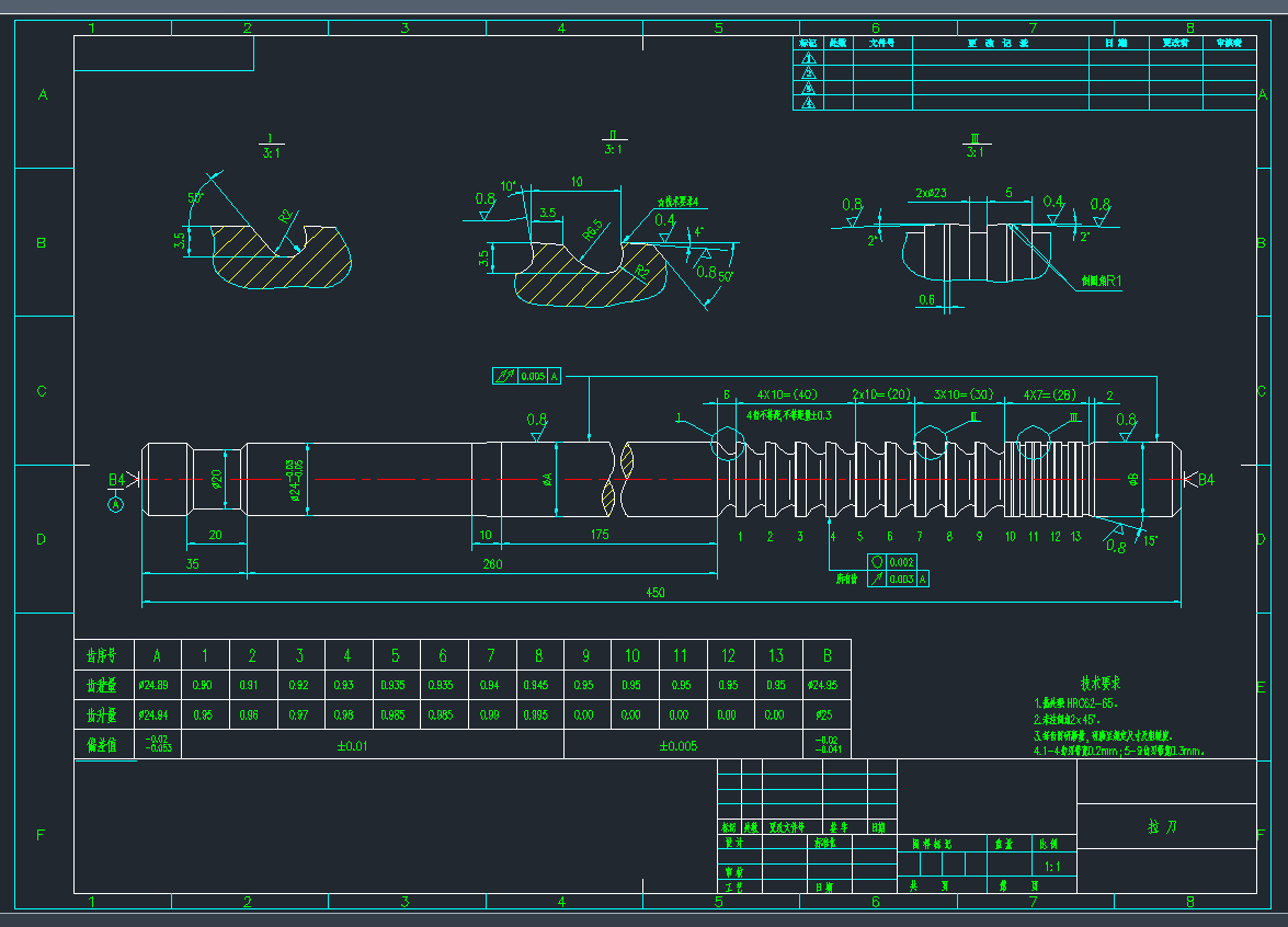 CADD