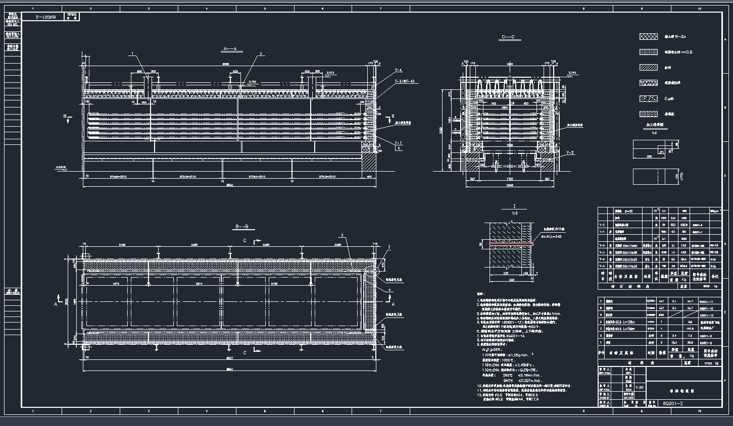 GDCADD