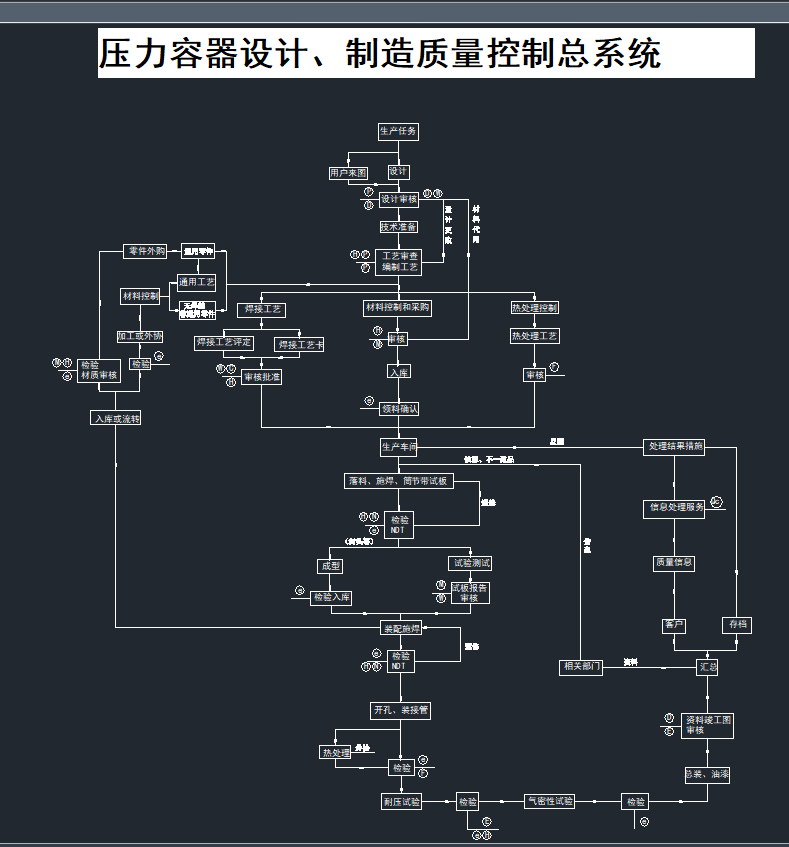 ���������OӋ�������|�����ƿ�ϵ�y�DCAD�D��